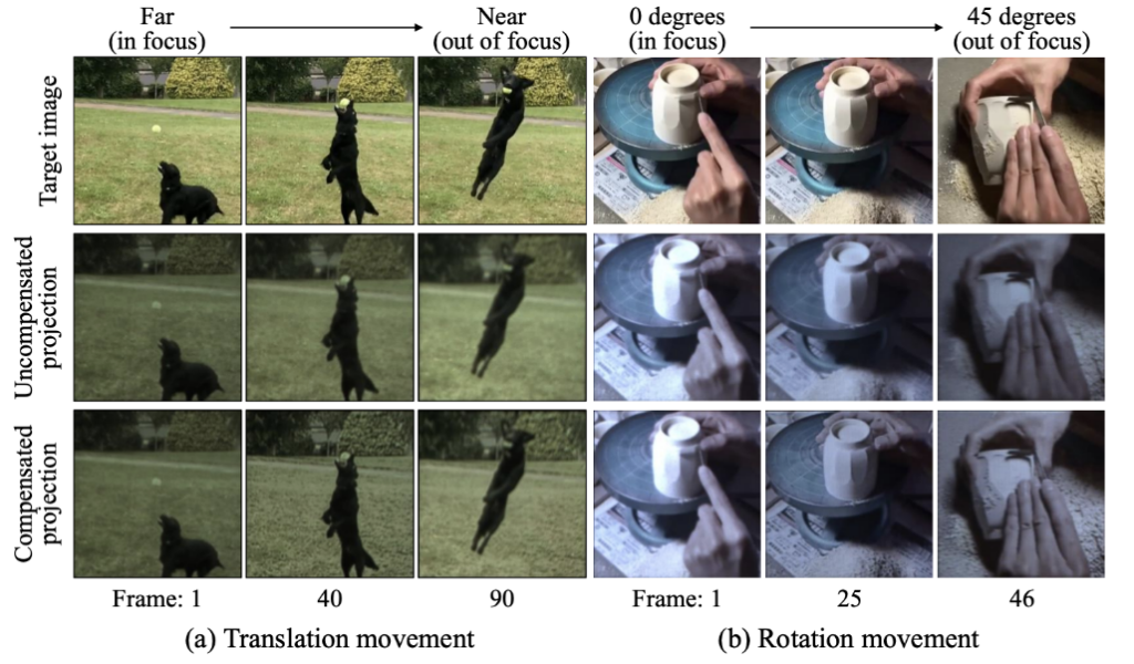 Online Projector Math Online Projector Deblurring Using a Convolutional Neural Network | 影山 ...